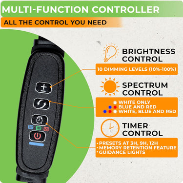Power Controller for Light Spectrum Control